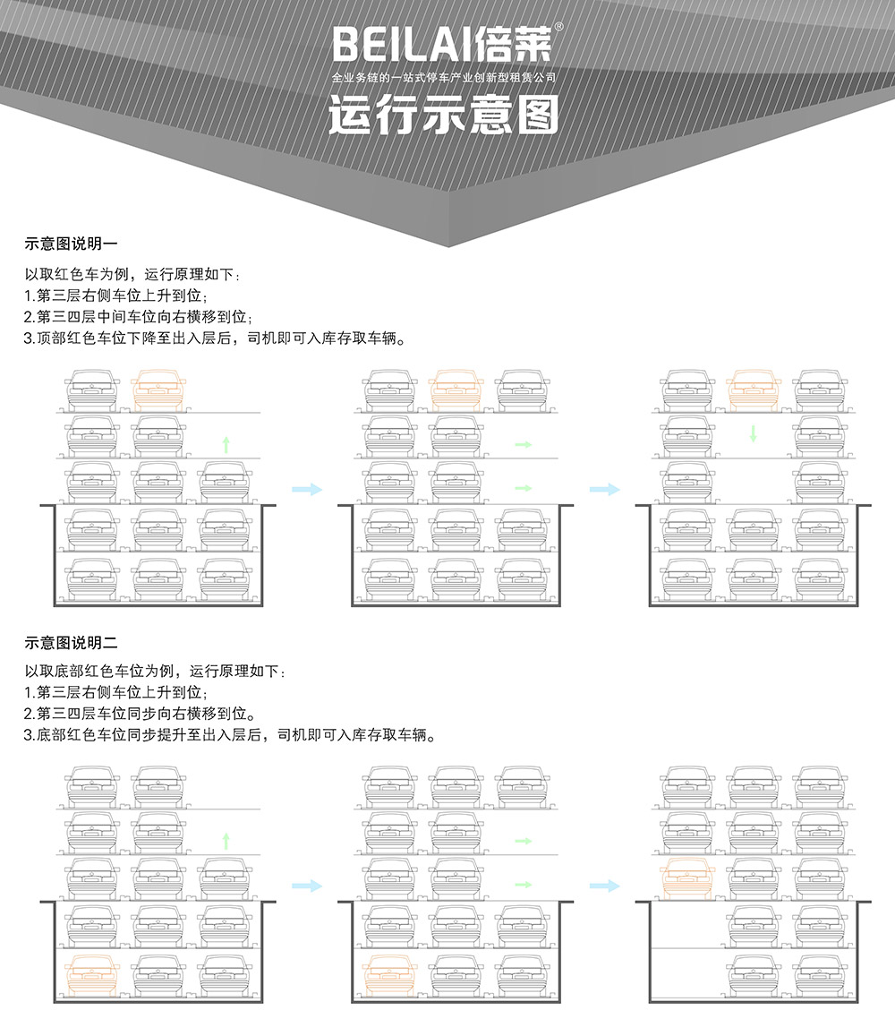 重慶負二正三地坑式PSH5D2五層升降橫移立體停車設備運行示意圖.jpg
