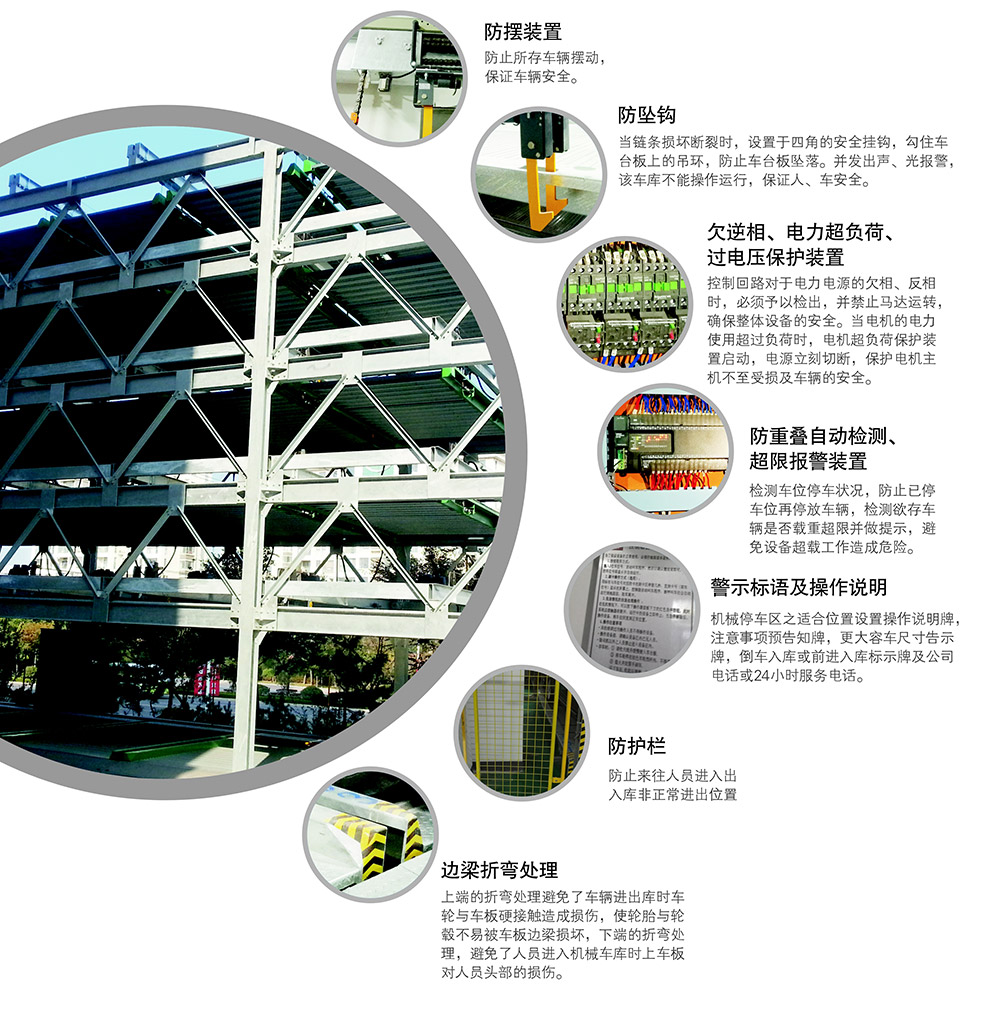 重慶負二正三地坑式PSH5D2五層升降橫移立體停車設備安全裝置.jpg