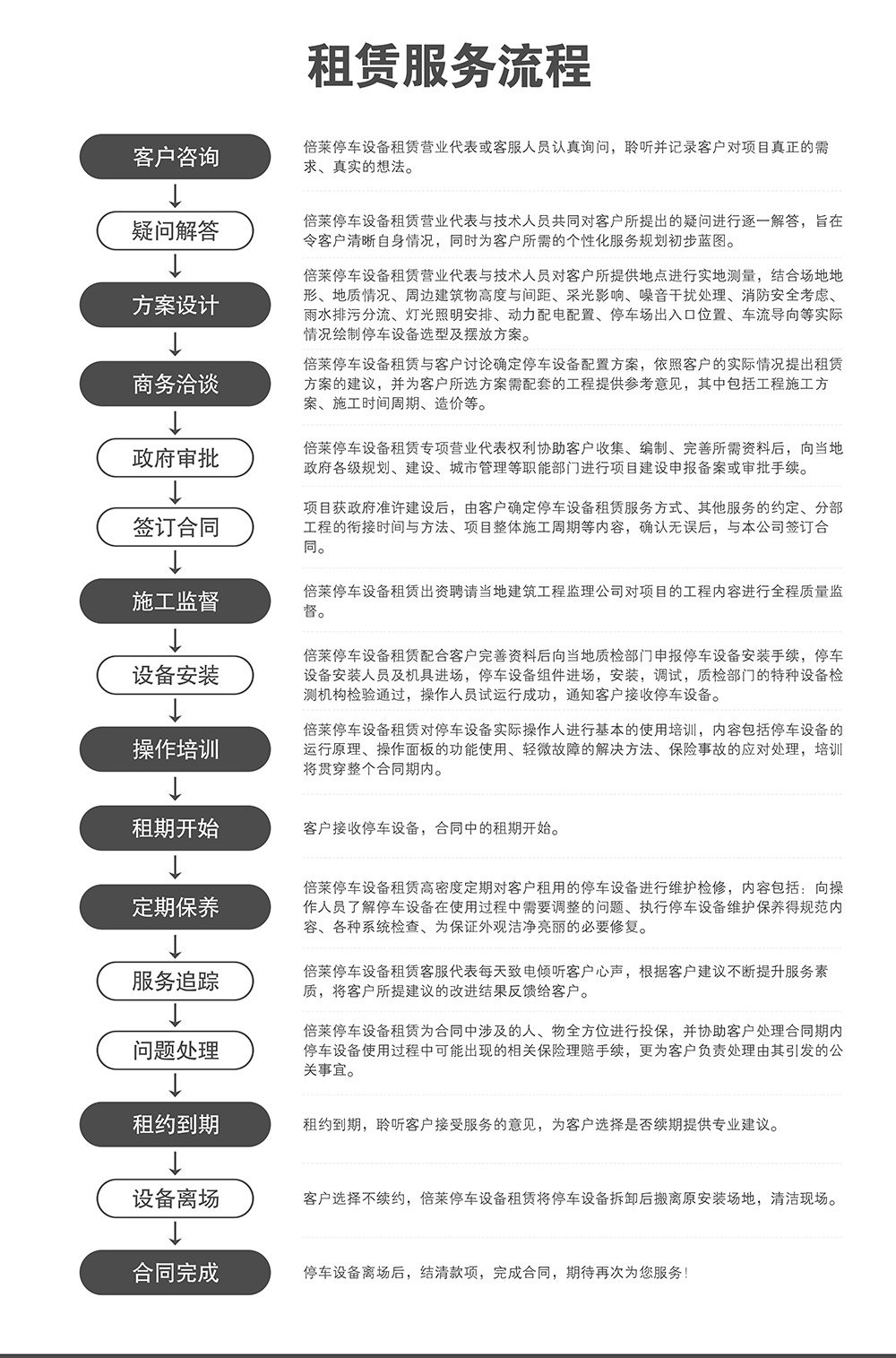重慶倍萊停車(chē)設(shè)備租賃服務(wù)流程.jpg