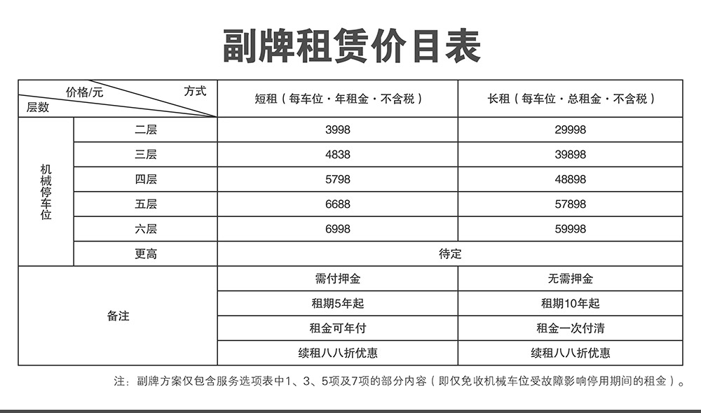 重慶副牌租賃價(jià)目表.jpg