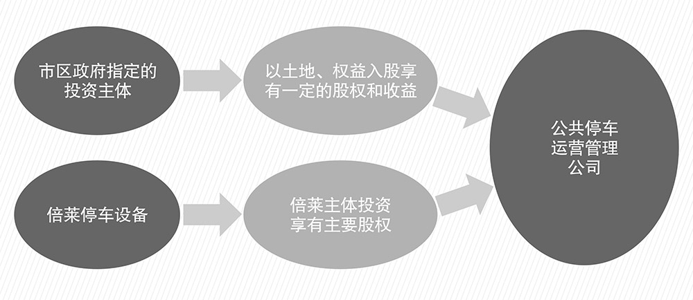 重慶倍萊PPP簡易介紹圖.jpg