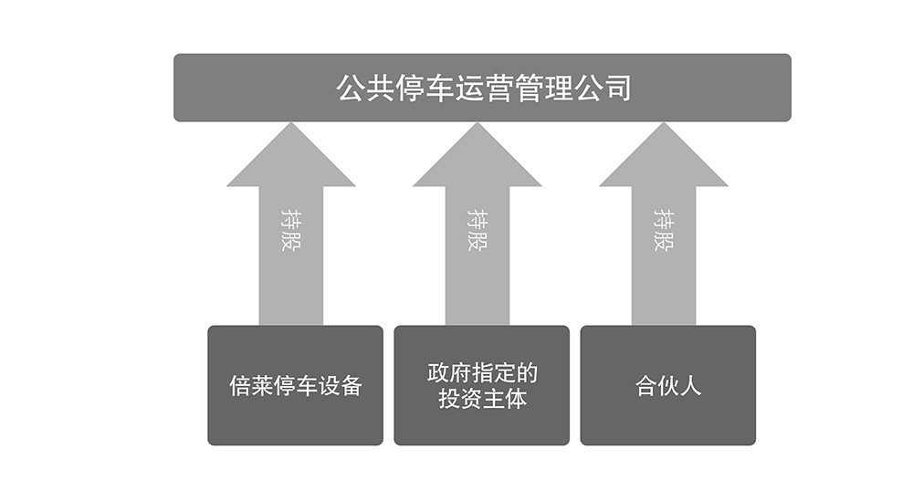 重慶倍萊公共停車運(yùn)營管理公司.jpg