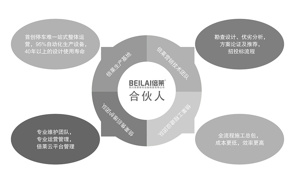 重慶倍萊合伙人模式.jpg