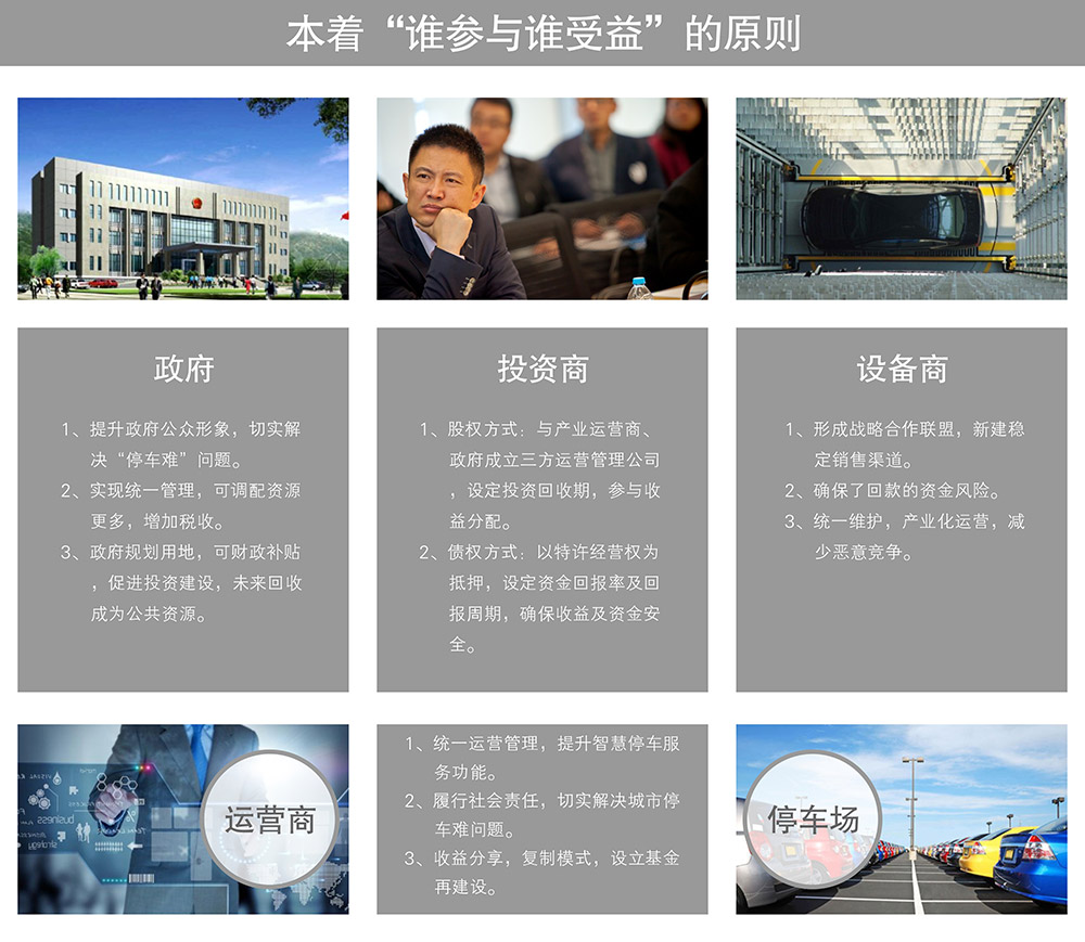 重慶政府投資商設(shè)備運(yùn)營停車場誰參與誰受益.jpg