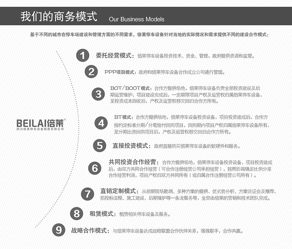 重慶倍萊的商務(wù)模式.jpg